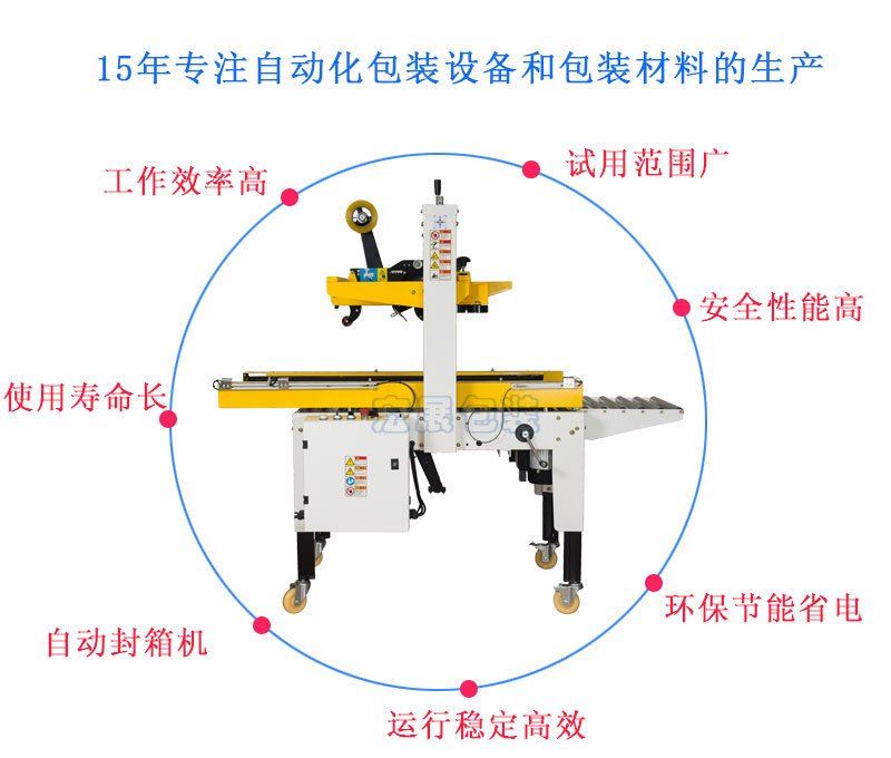 自動封箱機MH-FJ-1AWE優(yōu)點
